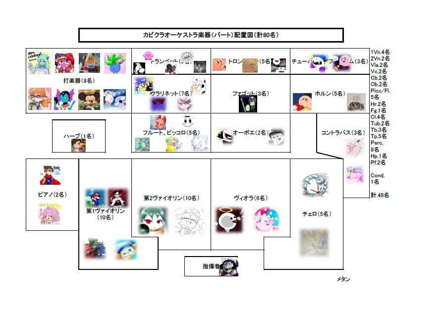 Rtいいねされたカビクラさんをカビクラオーケストラ楽器配置図に追加する Hashtag V Twitter