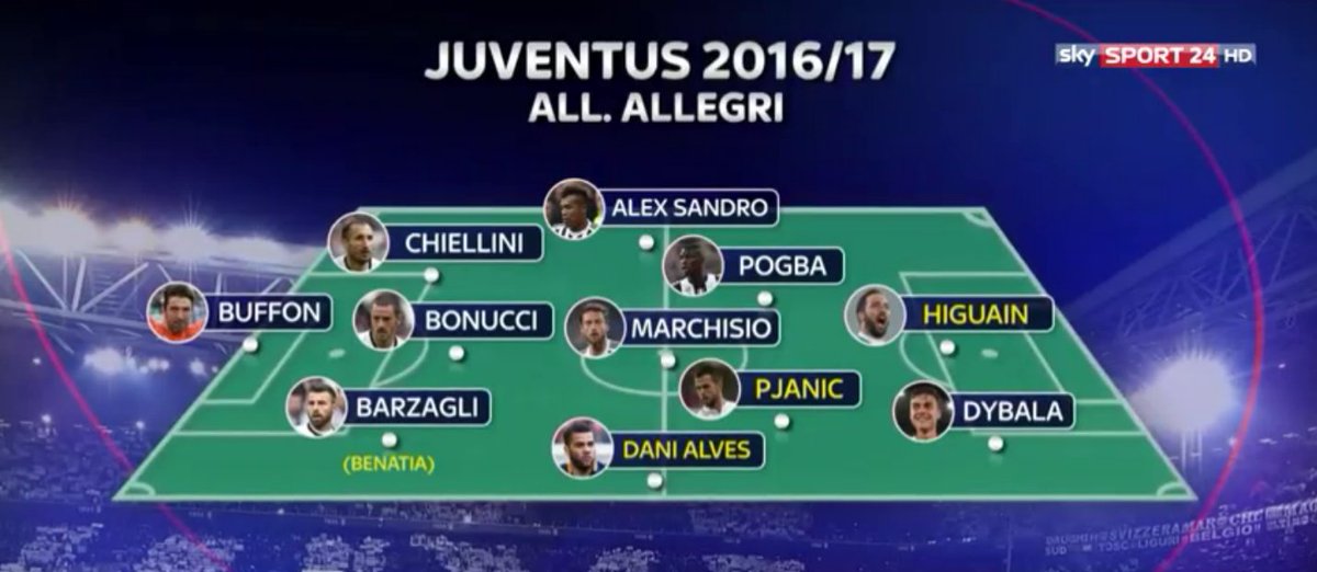 Sarà questa la <a href="/juventusfc/">JuventusFC</a> del 2016/2017? Qui gli aggiornamenti LIVE di #SkyCalciomercato 👉 bit.ly/SkyCalciomerca…