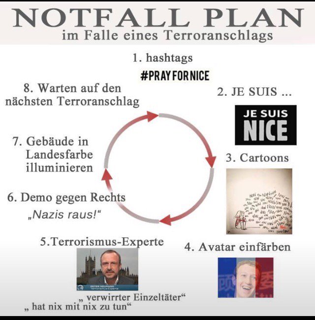 Die meisten Europäer haben ja zum Glück schon so einiges durchschaut: