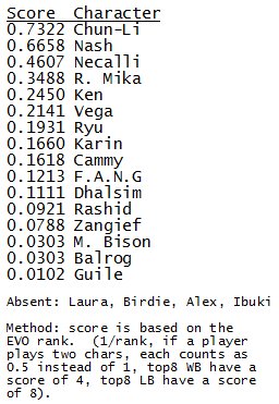 Tier list SFV  - Page 4 CnkqBnHXEAAYLBu