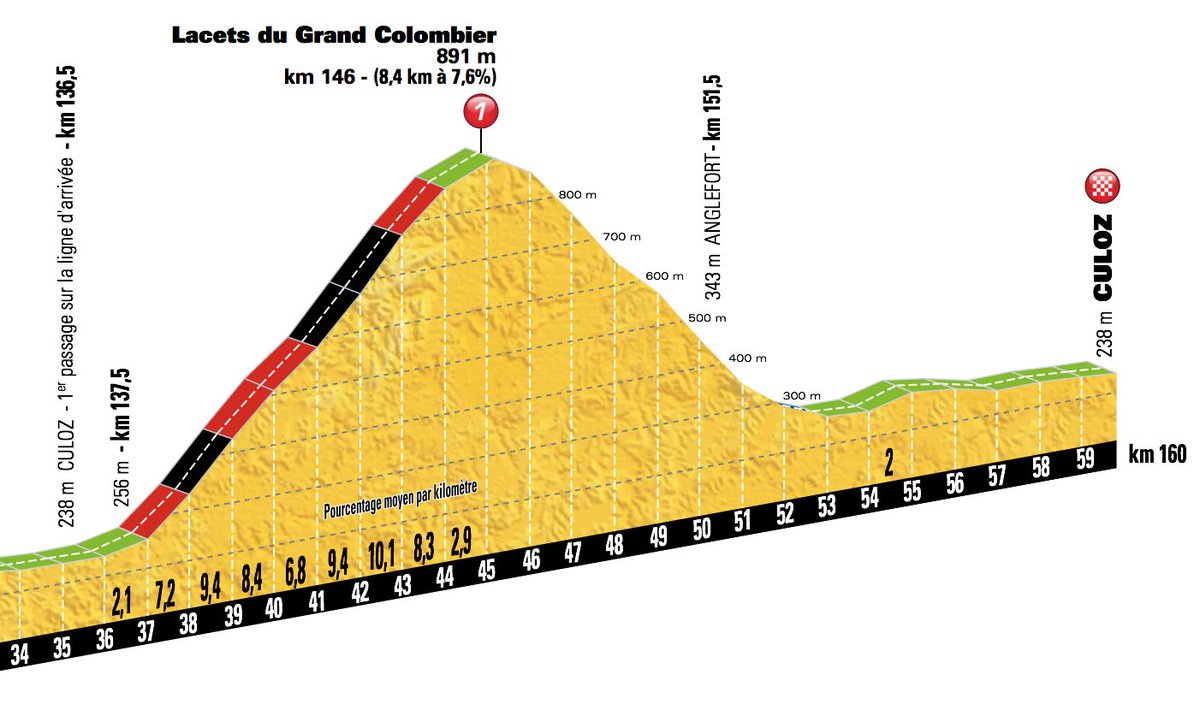 Demain débute le challenge Les... - Le Tour de France