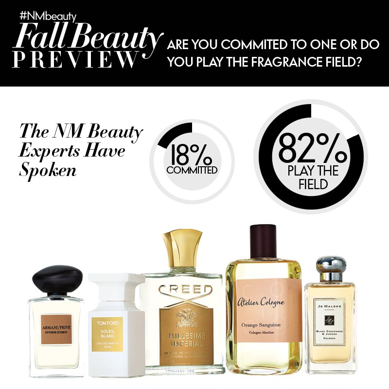 neimanmarcus's tweet image. 82% of NM Beauty Associates say they rotate fragrances rather than sticking to one scent for everyday. #NMbeauty