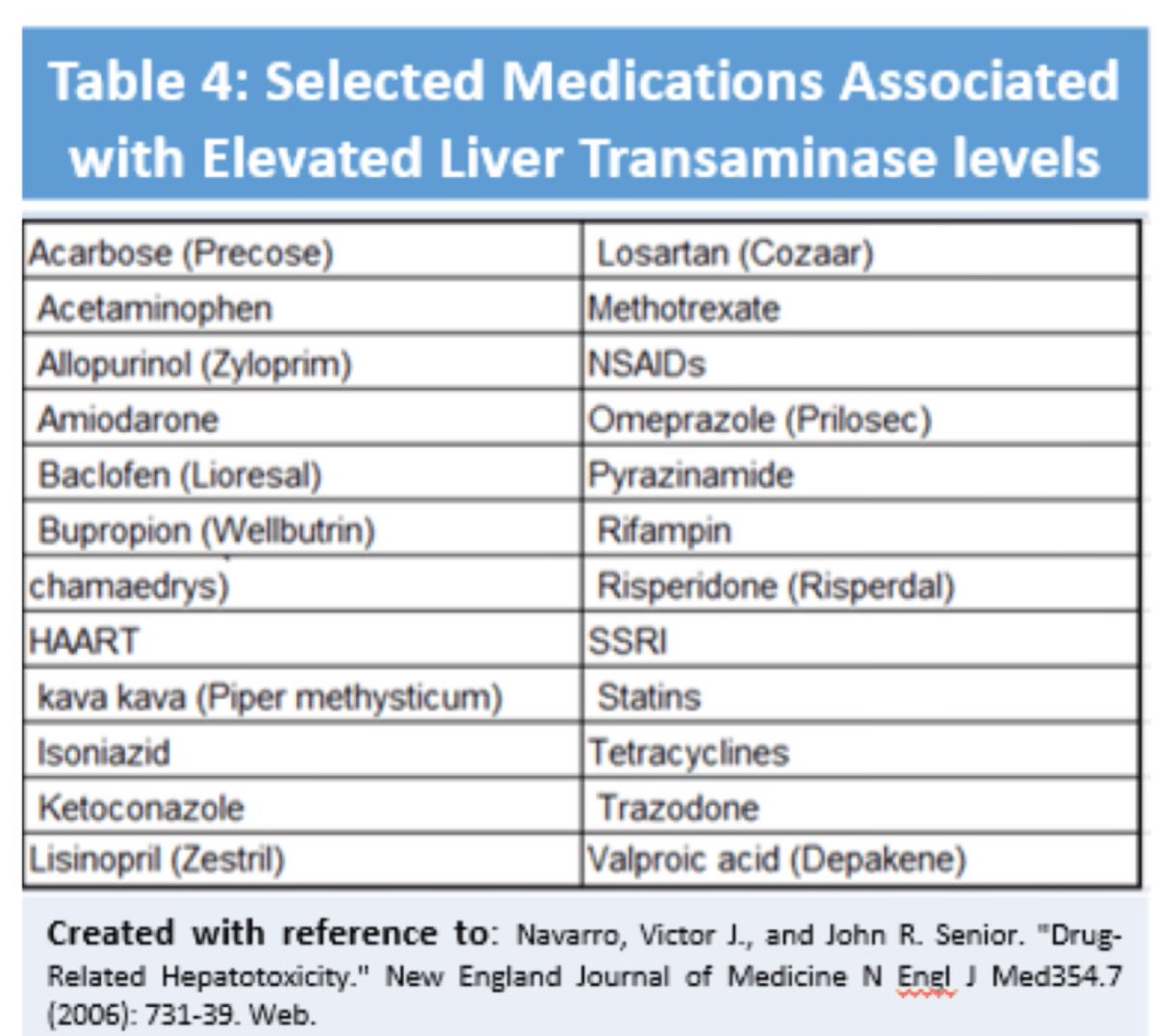 can baclofen raise liver enzymes