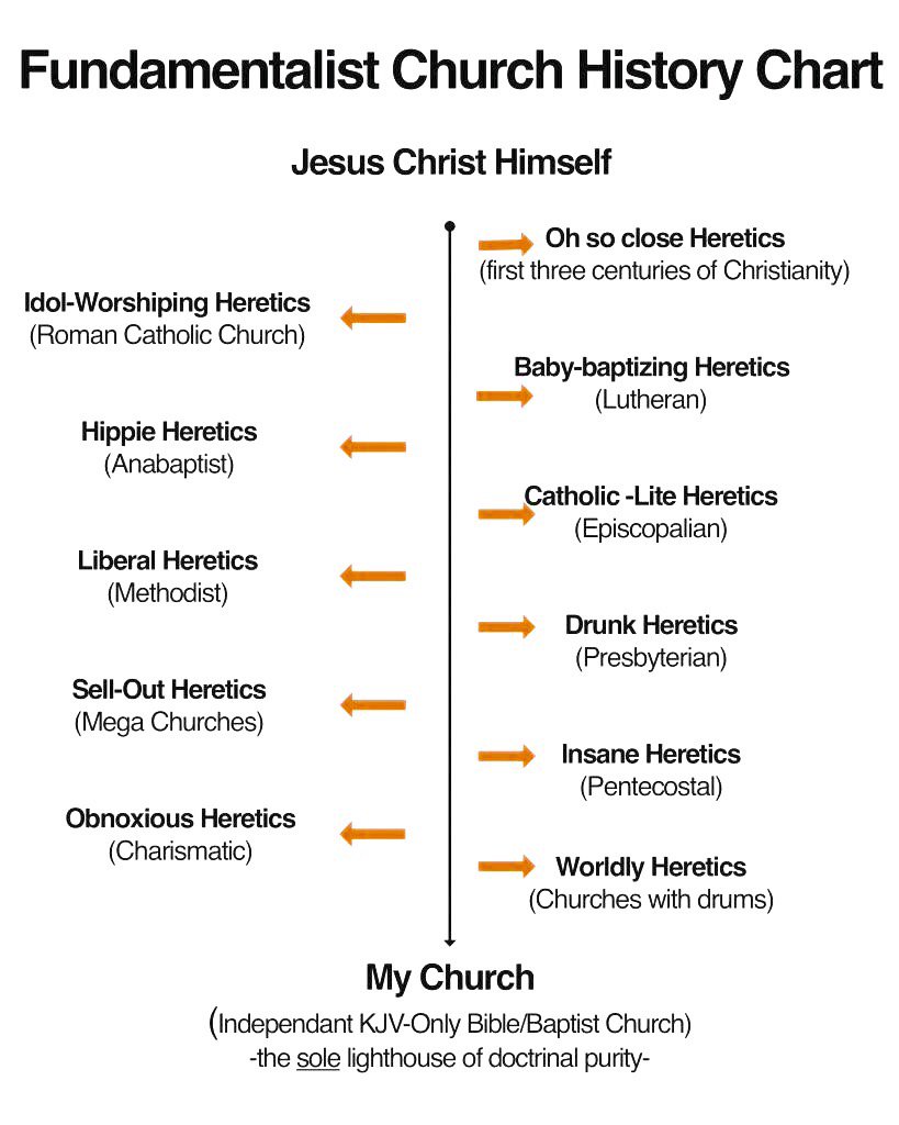 My Methodist Chart