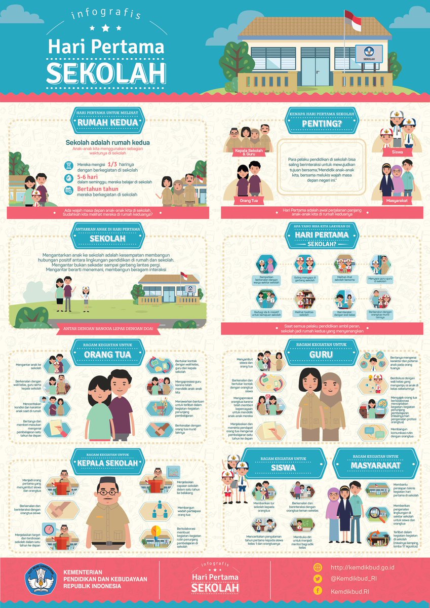 #HariPertamaSekolah apa saja yang harus kita pahami Sobat Energi? Yuk unduh infografis <a href="/Kemdikbud_RI/">kemdikbud go id</a> berikut :)