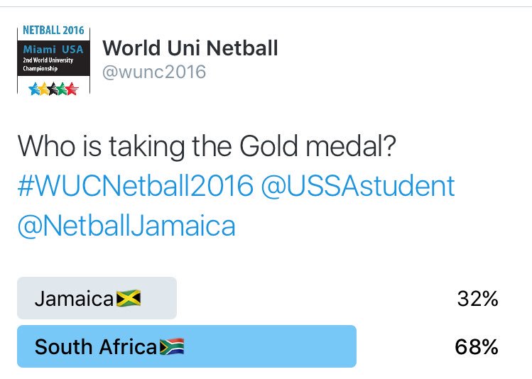 wunc2016's tweet photo. Results from today's poll #WUCNetball2016 https://t.co/IyRqqTOJpX