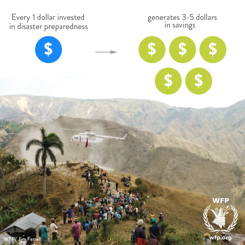 WFP's tweet photo. #DidYouKnow every dollar invested in disaster preparedness, generates 3-5 dollars in savings https://t.co/XKQ8LS4AnC