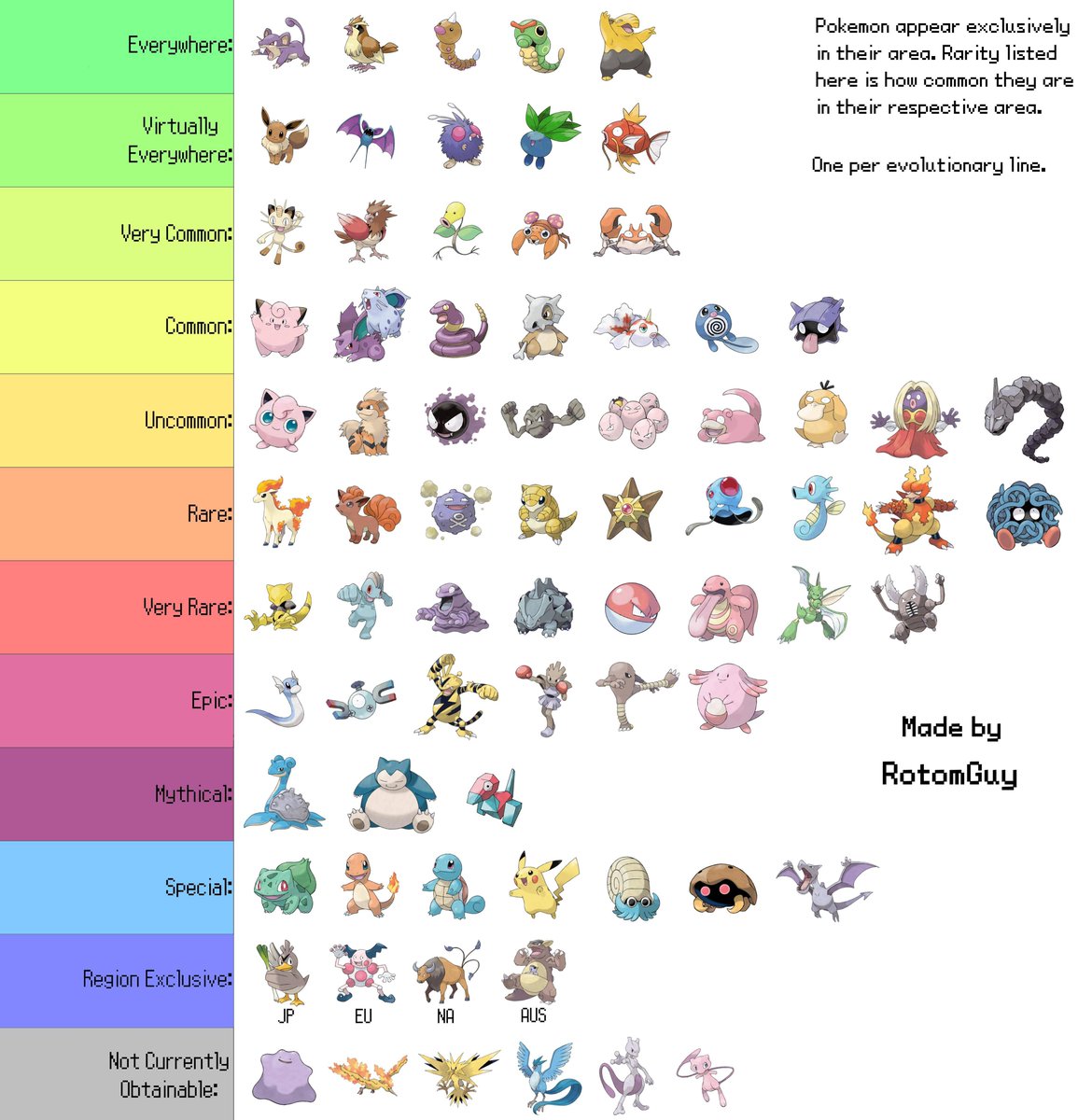 Pokémon GO, i personaggi più difficili da trovare - Foto Tgcom24