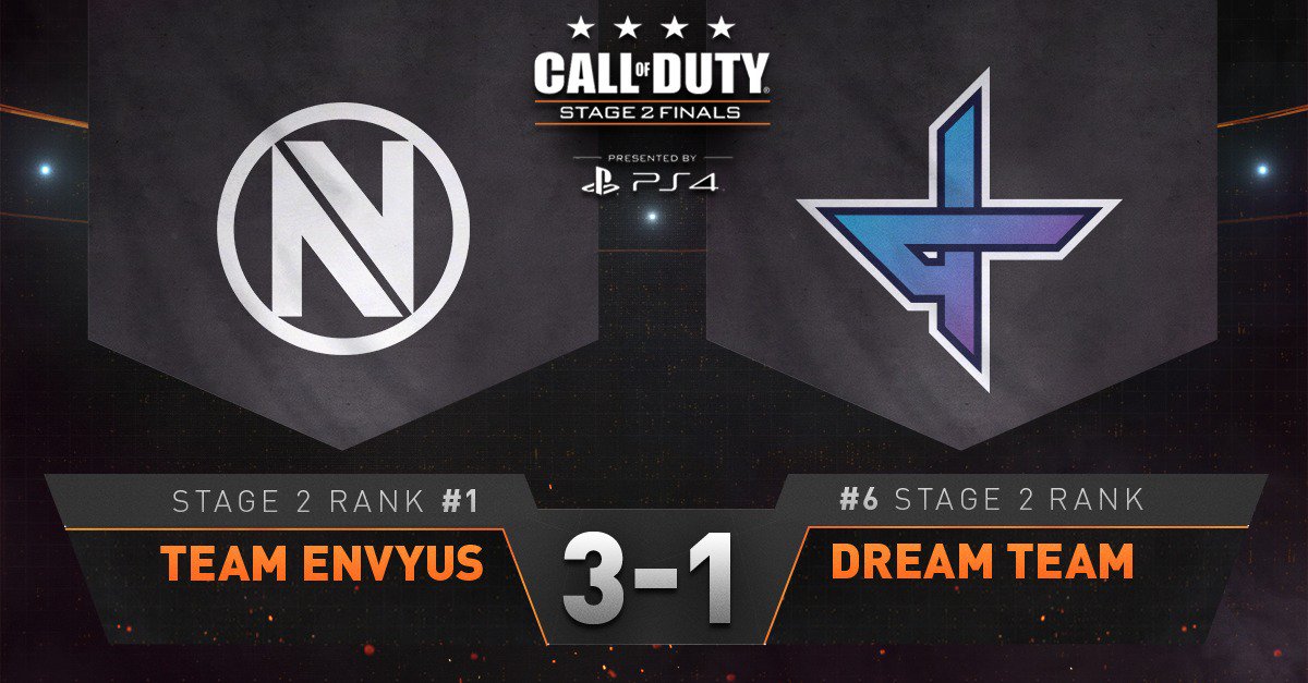 FACEIT_COD's tweet photo. CTF is dominated by @TeamEnVyUs--they win it 8-1 and leads series 3-1 vs. @DreamTeamGG! https://t.co/b3Ct8GICDy https://t.co/5CBogukX4F