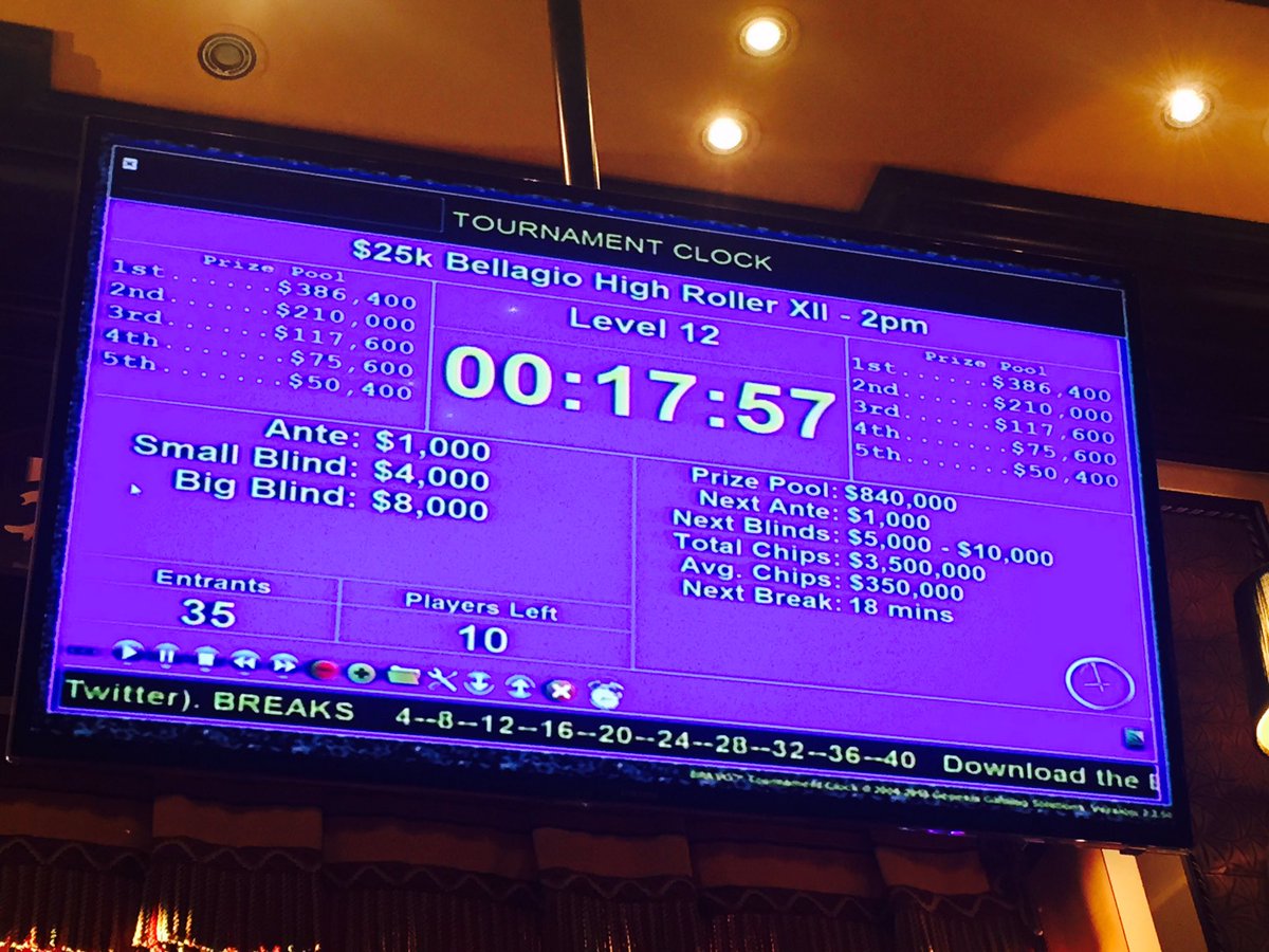 Chip lider with 650k, 9 left <a href="/BellagioPoker/">Bellagio Poker Room</a>