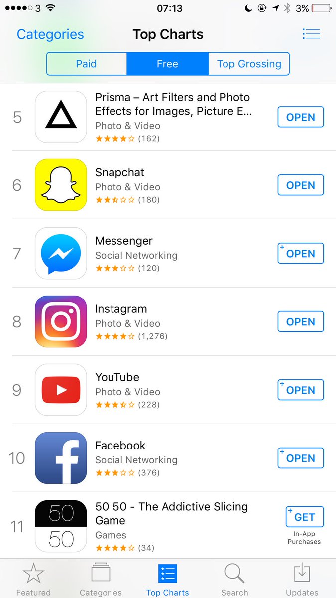 MattNavarra's tweet photo. Prisma is now ahead of Snapchat, Instagram, Facebook and YouTube in the UK App Store https://t.co/iIL23sdvCB