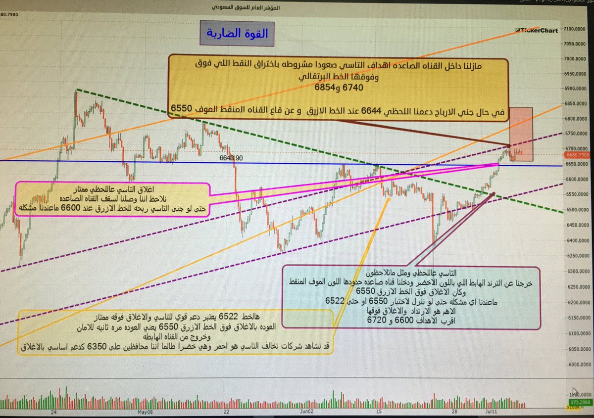 ssfss144's tweet photo. التاسي شارت لحظي والتعليق بالداخل 👇🏻 https://t.co/XOSXF3mxVb