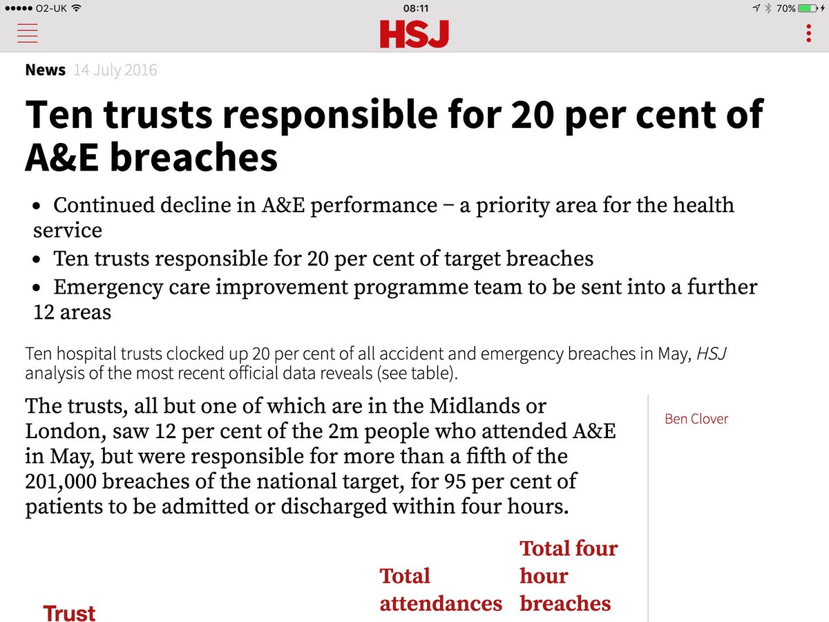 MarkNormanNews's tweet photo. Enjoy the moment. South east trusts NOT in the top 10. Phew! @HSJnews  number crunching https://t.co/vsYZCcFlOZ