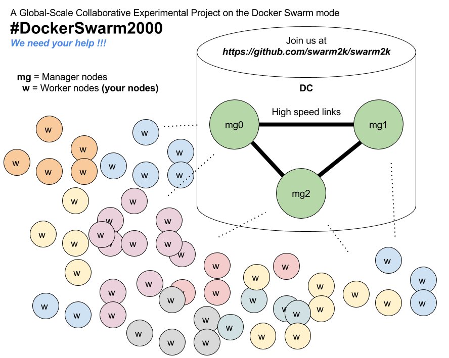 The architecture the architecture