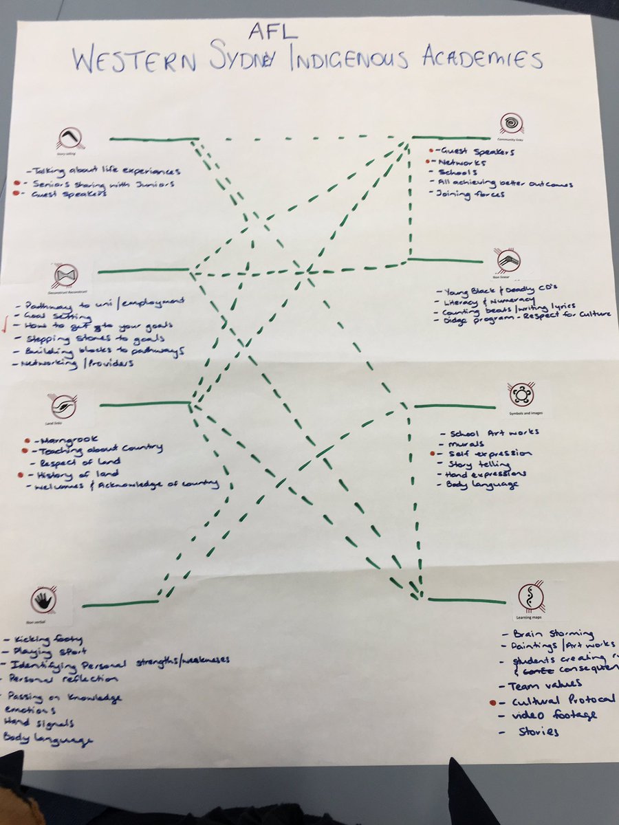 chriscawsey's tweet photo. @aflnswact @GWSGIANTS Wonderful to have Kat, Matt and Merinda join @RootyHillHS staff for #8waysofthinking today https://t.co/HQ5wGODkxr