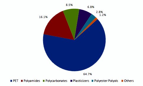 Priya_Faye's tweet photo. #FurandicarboxylicAcid (FDCA) Market Potential #Analysis #Size #Growth to  2020

Read more: https://t.co/7gGwzBVWgn https://t.co/Vdbjkxe0Sd