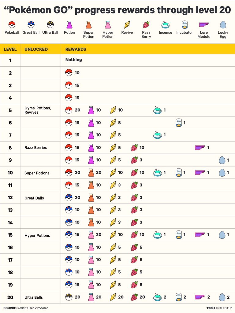 Pokémon GO News BR on X: Tabela de classificação dos pokemons.   / X