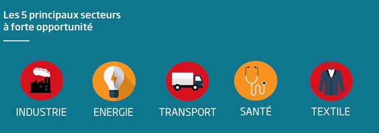 SopraSteria_fr's tweet photo. L’ #IoT une révolution pour l’ #industrie, #énergie, #transport, #santé, #textile - #IoTLine https://t.co/Mk2SBPPm8n https://t.co/GqLr0V72EY