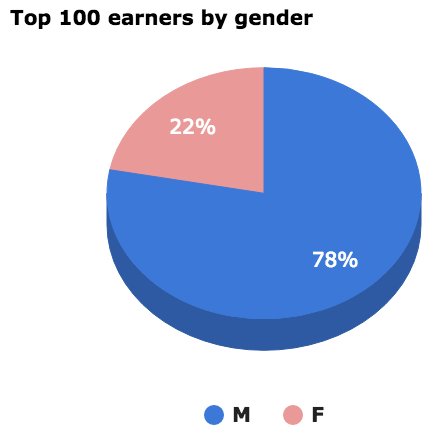 Yeah, What She Said tweet media