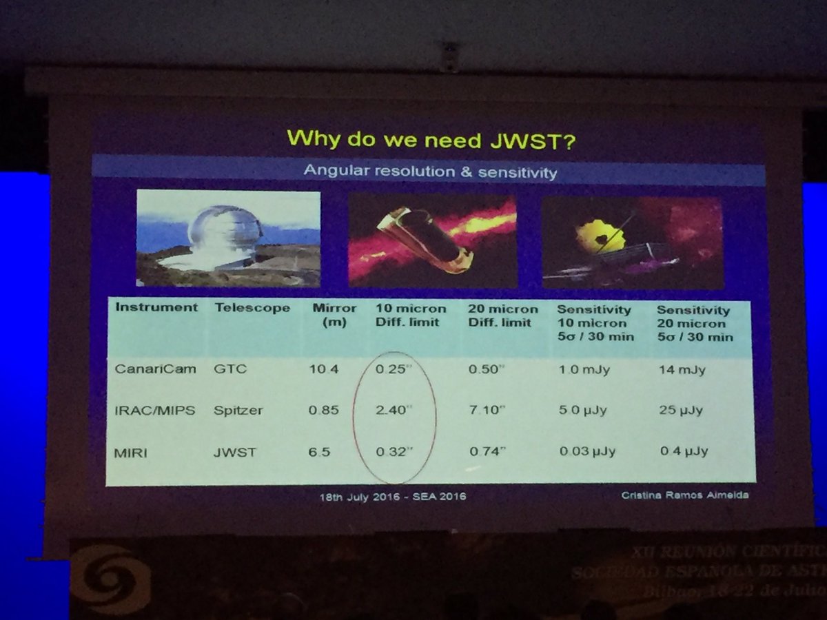 El_Lobo_Rayado's tweet photo. We need @NASAWebb for angular resolution/sensitivity to see regions in IR @astrocra @IAC_Astrofisica #SEABilbao2016 https://t.co/ZQbQWQwZrN