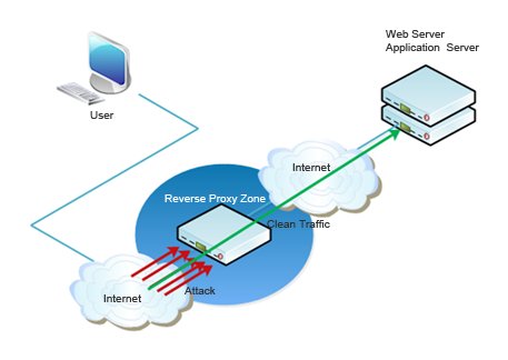 First Step Mitigation From Korea. Second Step Global Mitigation. kdatacenter.com/ddos-protection #DDOS