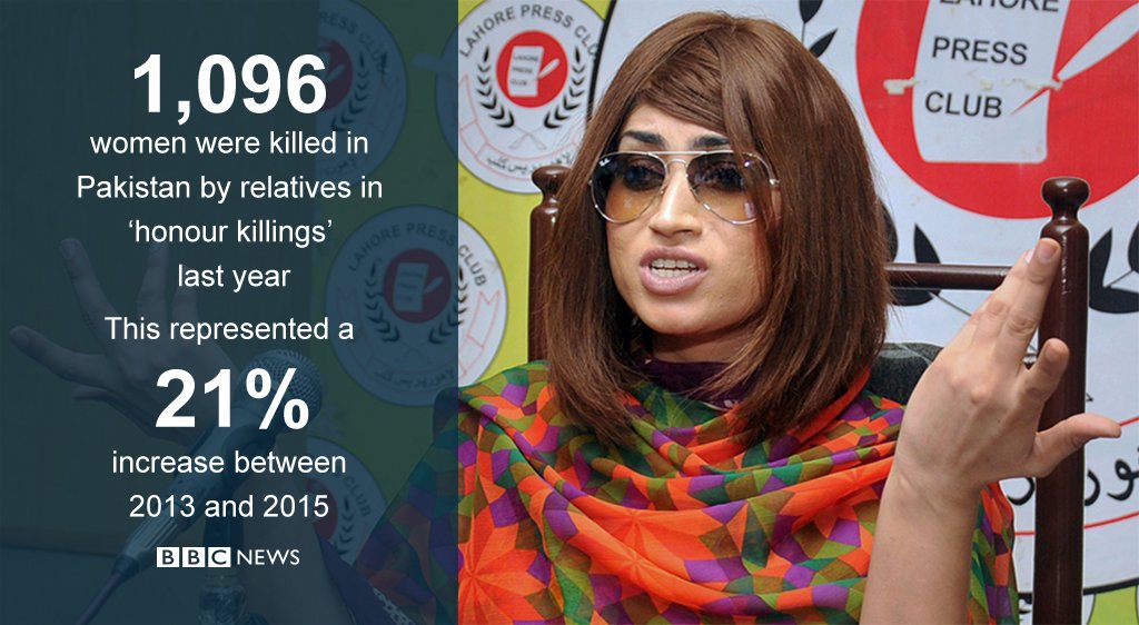 Pakistan social media celebrity killed by brother in apparent 'honour killing' bbc.in/29HKTFJ #BBCGoFigure