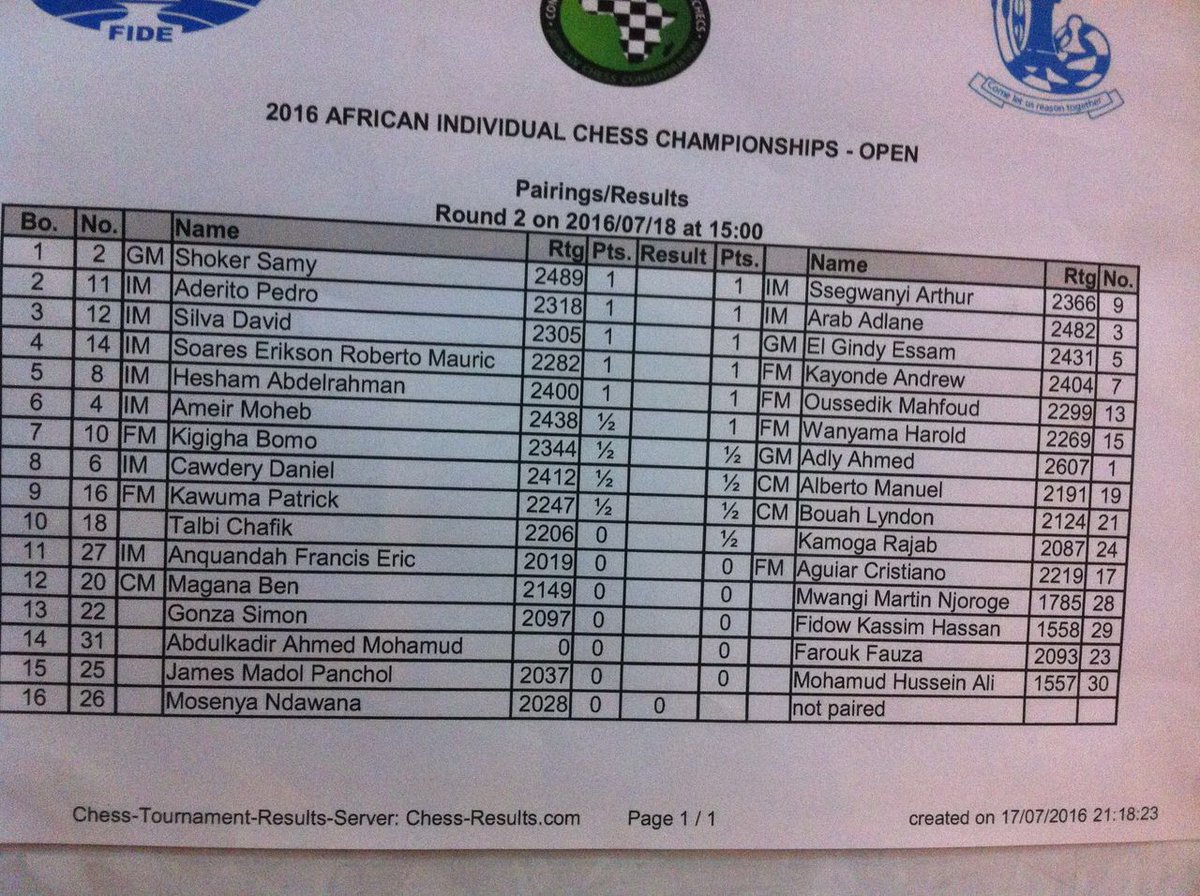 chess_uganda's tweet photo. The pairing is out and action is set to begin at exactly 3:00pm. #Africachessindividuals https://t.co/eoKbrKAccv