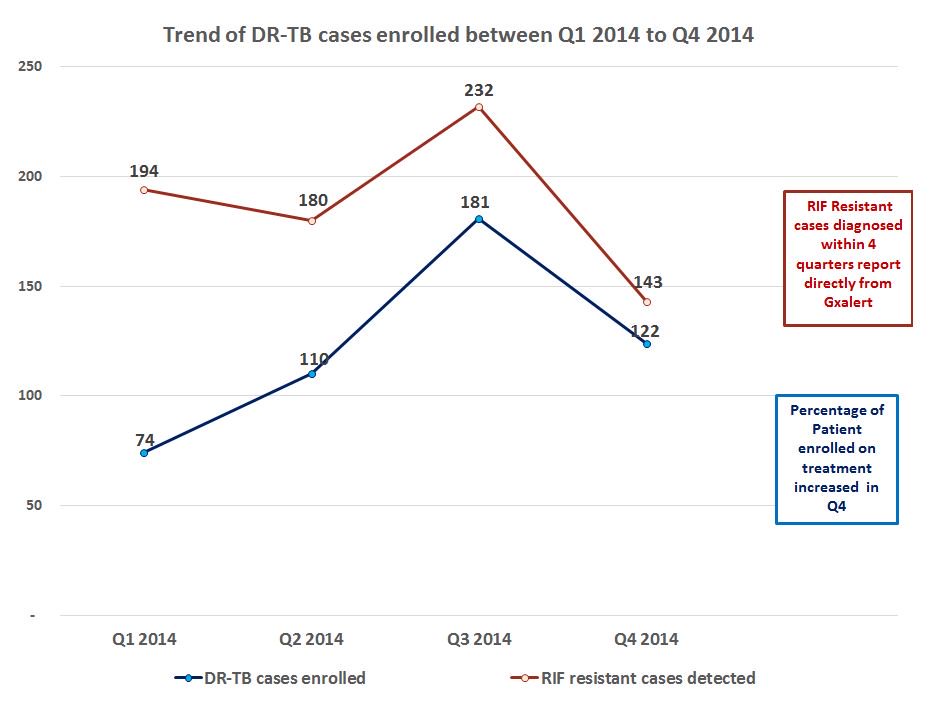 HFGProject's tweet image. Increased diagnostic machine uptime, improved adherence to treatment regimen #GxAlert #scalingtech #CrkNutHealth