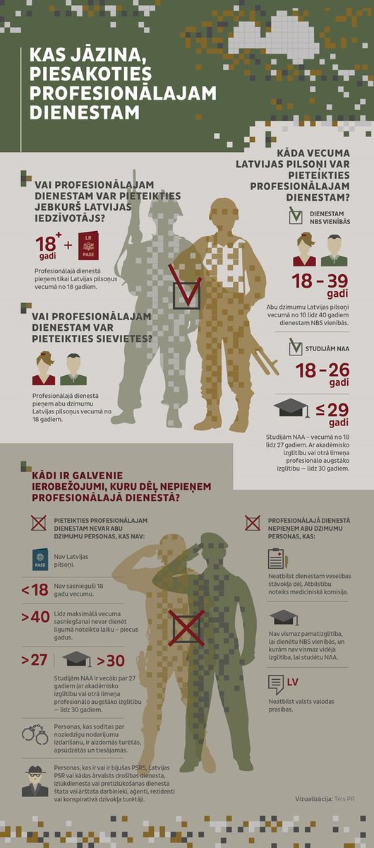 Latvijas_armija's tweet photo. Bruņotie spēki aicina jauniešus studēt Nacionālajā aizsardzības akadēmijā: https://t.co/NKOZKS3NgM Kļūsti #karavīrs https://t.co/o3k2btL5aK