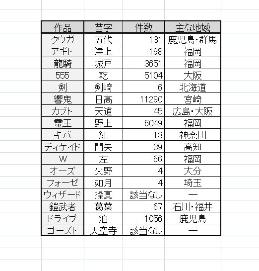 最高のマインクラフト これまでで最高の鎧 読み方 苗字 最高のマインクラフト これまでで最高の鎧 読み方 苗字