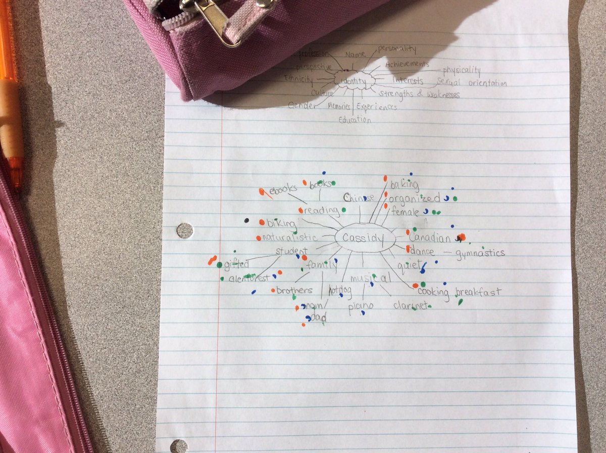 MrSmithBWA's tweet image. Welcome to Careers class! #FindSomebodyWho and #IdentityMap #GalleryWalk to start the session