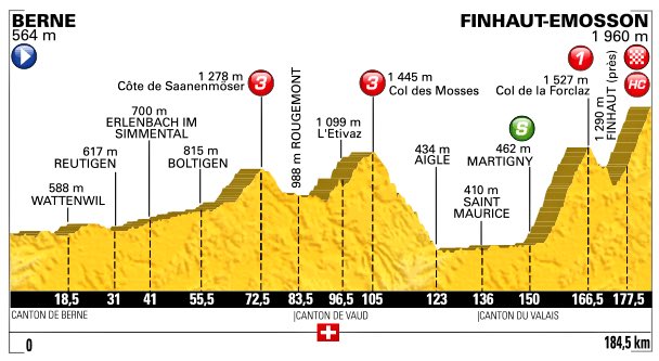 mario_sabato's tweet photo. Quedan 4 etapas de Montaña en el #TDFxESPN desde el miércoles!! Puede Nairo darle pelea a Froome?? Sí (RT), No (MG) https://t.co/eOKYgHdLwd