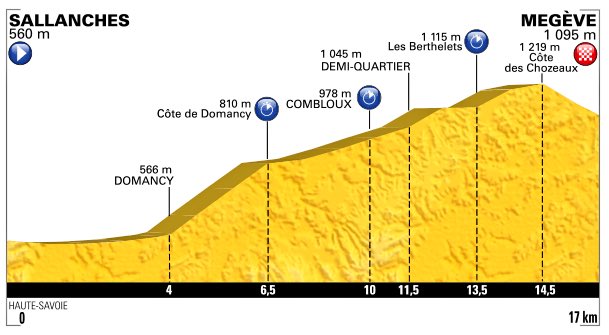 mario_sabato's tweet photo. Quedan 4 etapas de Montaña en el #TDFxESPN desde el miércoles!! Puede Nairo darle pelea a Froome?? Sí (RT), No (MG) https://t.co/eOKYgHdLwd