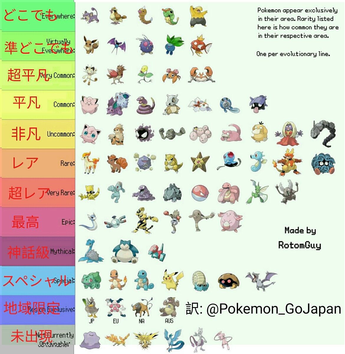 ポケモンレア度表 ポケモンgo完全攻略 Com