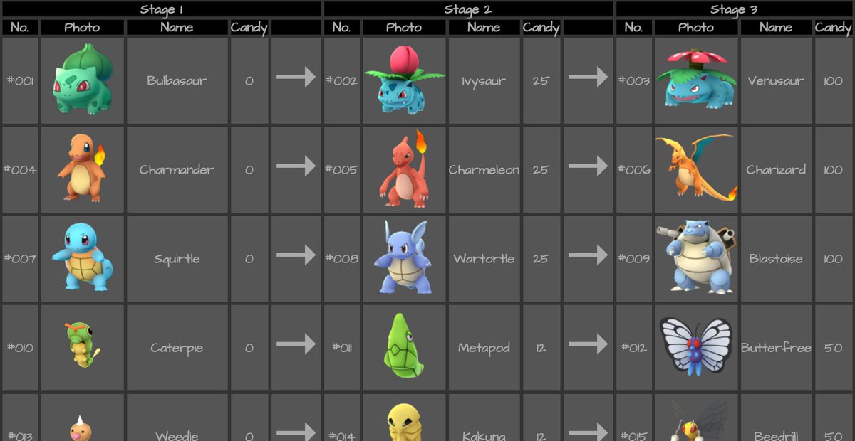 Pokemon Evolution Chart
