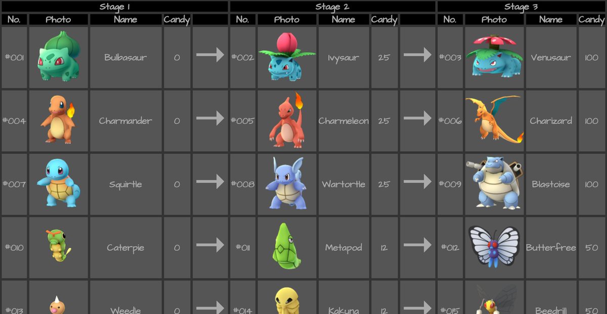 Pokemon Go Evolve Chart