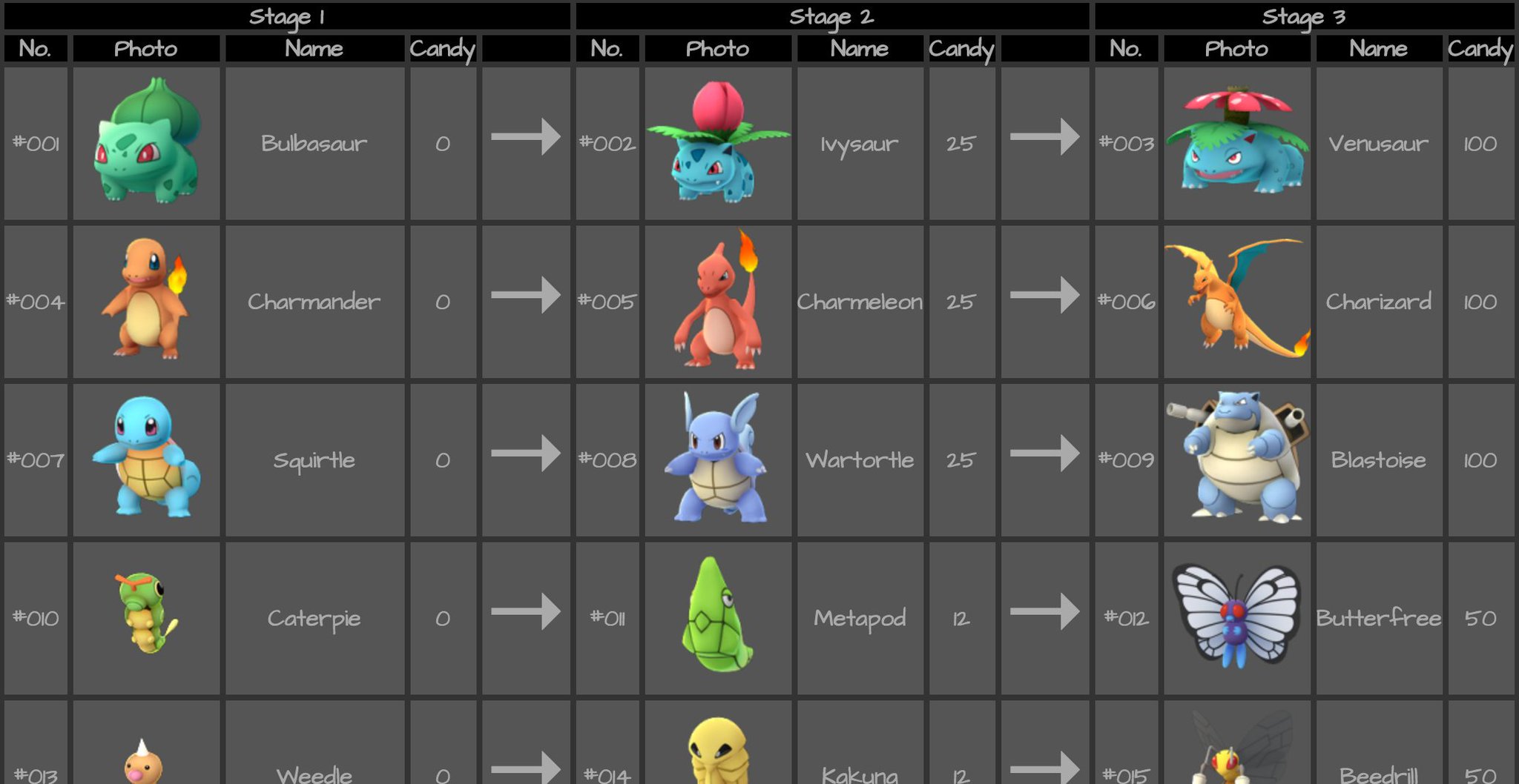 All Pokemon Evolutions Chart