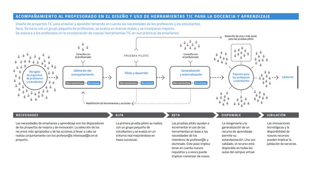 Diseñando la Educación: Educando el Diseño - <a href="/mparticulars/">Muriel Garreta</a>  buff.ly/29RquB2