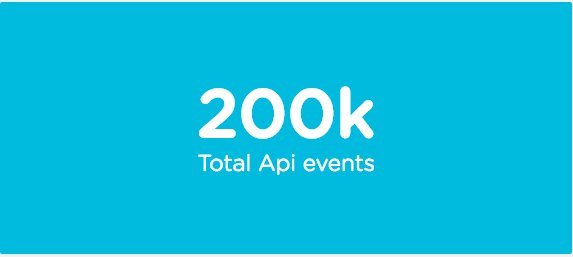 Over 200,000 requests to #NeoWs api!!! Thanks #Space Peeps.  Keep looking to the sky <a href="/NEOShieldTeam/">The NEOShield-2 Team</a> <a href="/openNASA/">openNASA</a>