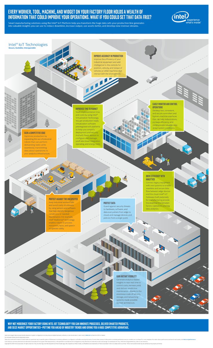 Workers, machines, tools hold valuable info that can improve a factory. Set it free w/ #IoT: intel.ly/29Hn7xd