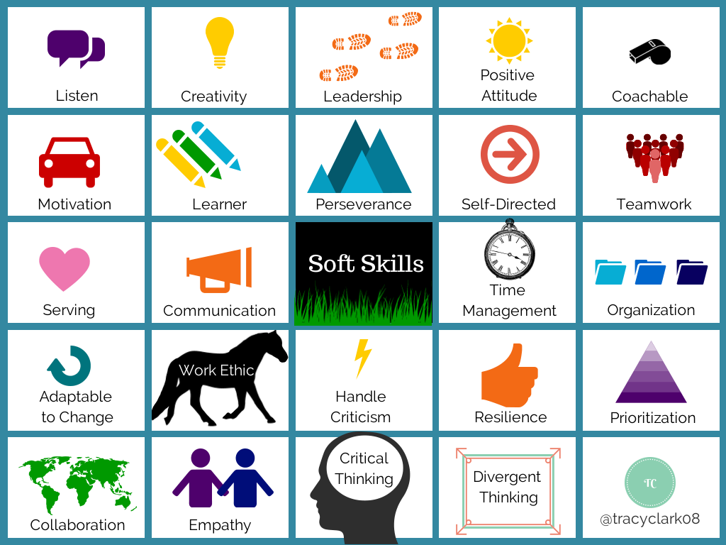 TracyClark08's tweet photo. Here is the #softskills graphic @mrhooker is sharing at the #futureready summit! https://t.co/J9LwID39Y5