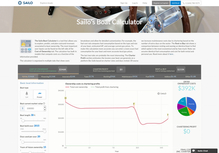 Our innovative calculator compares the total cost to rent vs. buy a boat: bit.ly/2a1OpME
