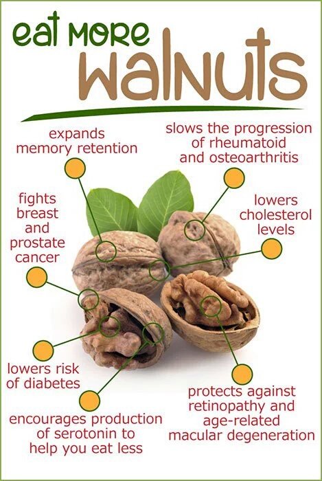 CareCentre_'s tweet image. Benefits of Walnuts