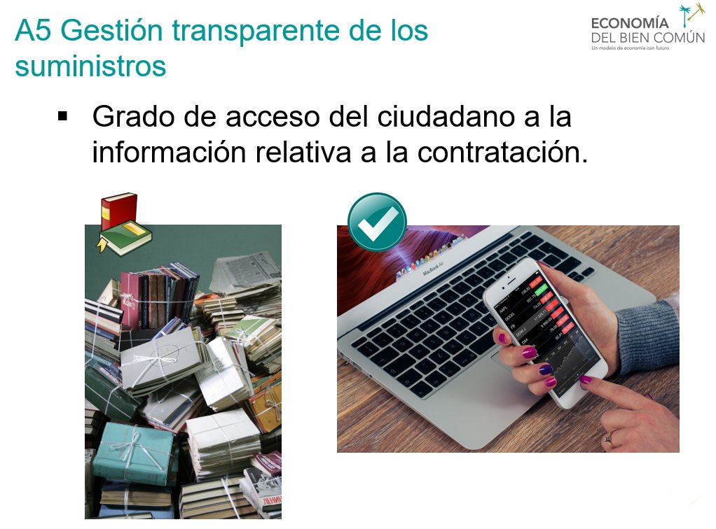 Datos interesantes sobre la transparencia:
Todo esto y mucho más en nuestros cursos culturadelparentesis.com