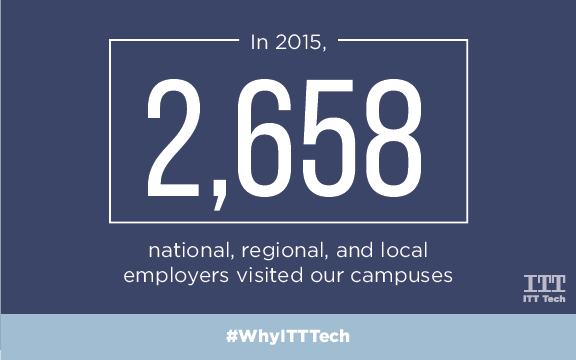 ITTTech's tweet photo. https://t.co/Jxx6NfD7WW  #education #employment #whyitttech https://t.co/1oy5B93XRR