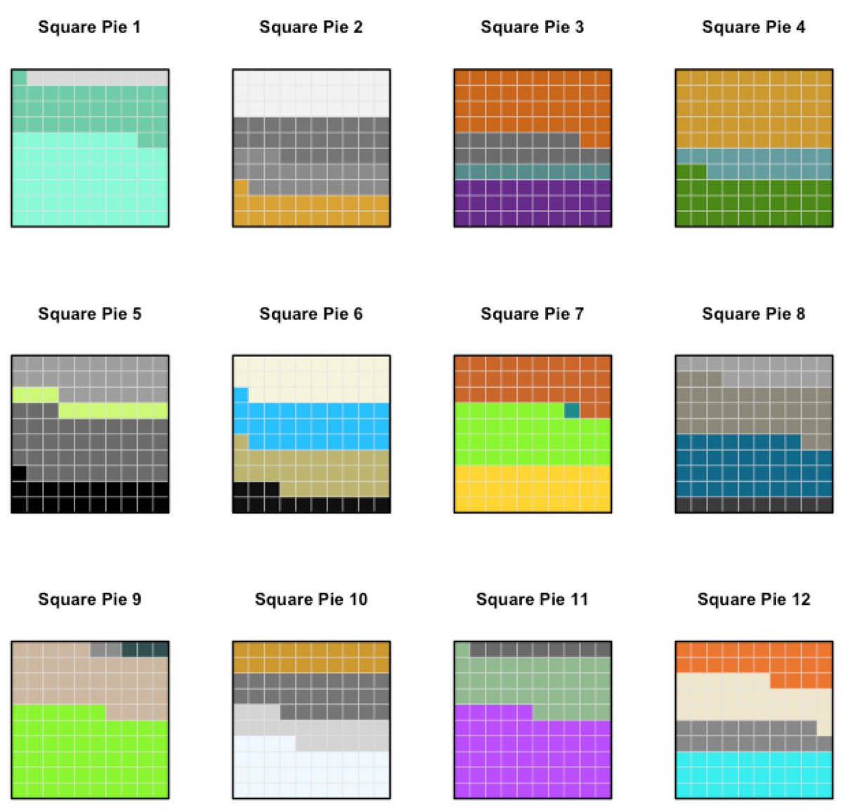 Make Pie Chart In R