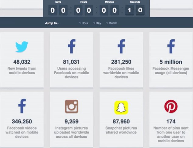 TechVOG's tweet image. What’s happening in web every 10 seconds techvog.com/extra-stuff/wh…