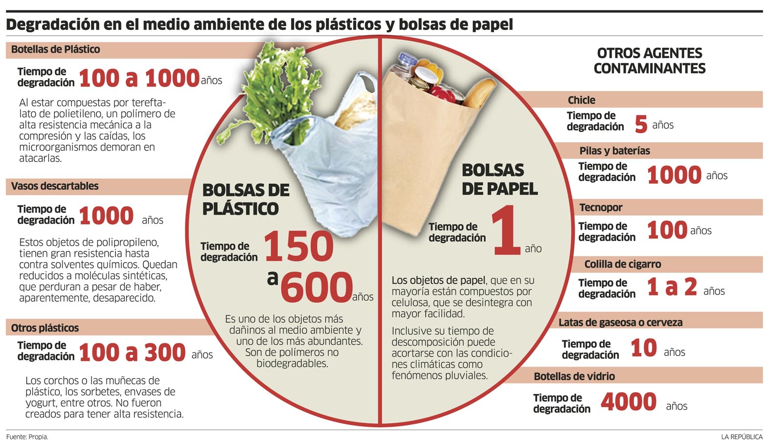 administrar tensión Regulación تويتر \ FUDENA على تويتر: "Conoce el tiempo de degradación de las bolsas de plástico y otros agentes contaminantes. Fuente: @larepublica_pe https://t.co/h4cxBYP6Xf" administrar tensión Regulación تويتر \ FUDENA على تويتر: "Conoce el tiempo de degradación de las bolsas de plástico y otros agentes contaminantes. Fuente: @larepublica_pe https://t.co/h4cxBYP6Xf"