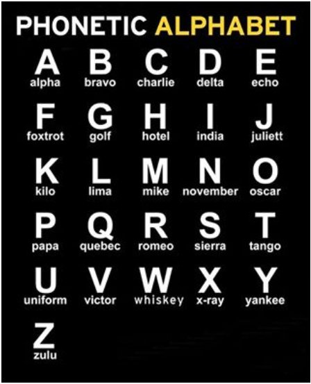 future_soldiers's tweet photo. FutureSoldiers, roll call! Let’s see those ranks and names, using the phonetic alphabet! https://t.co/NMVWI6ydjI