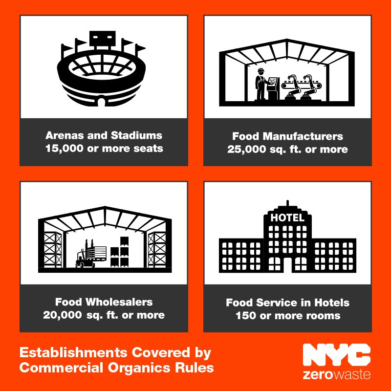 NYCzerowaste's tweet photo. Starting 7/19, certain NYC biz will be required by law to separate organic waste. https://t.co/sZh0JQ1C26 #ZWsummer https://t.co/rrmjaHcD7N
